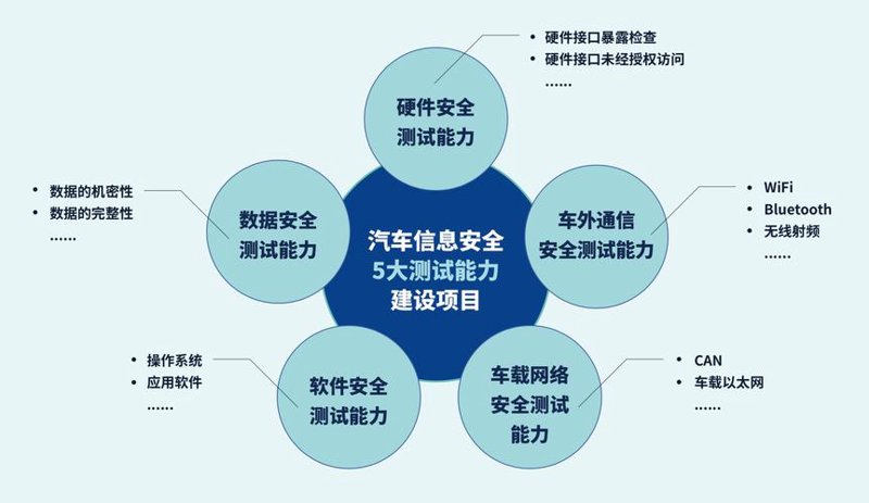 贵州系统集成行业动态解析