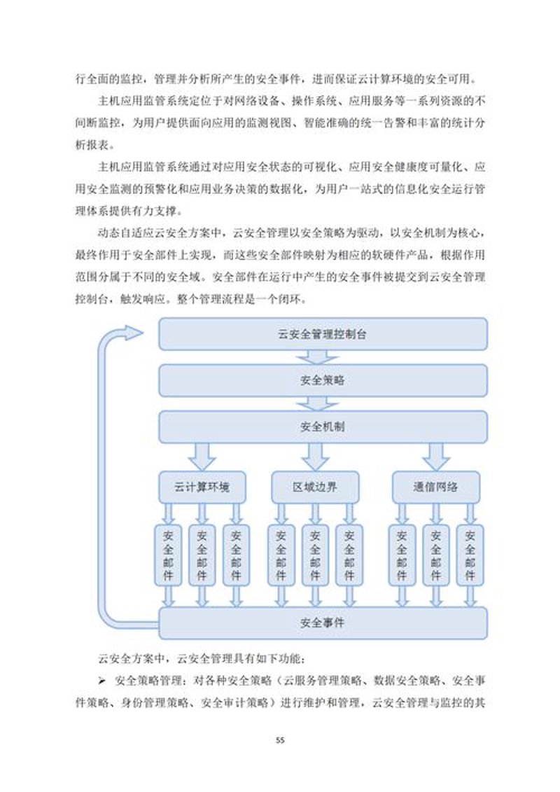信息安全解决方案