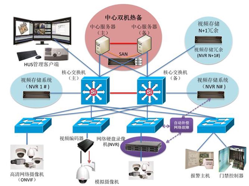 系统集成方案助力企业数字化转型